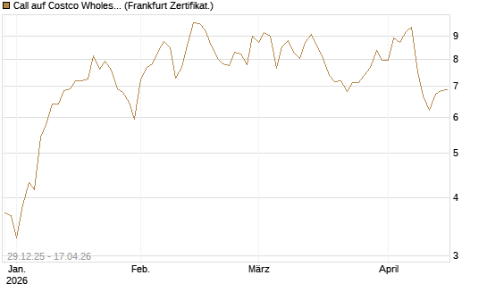 Call auf Costco Wholesale [BNP Paribas Emissions- und Handelsges.] Chart