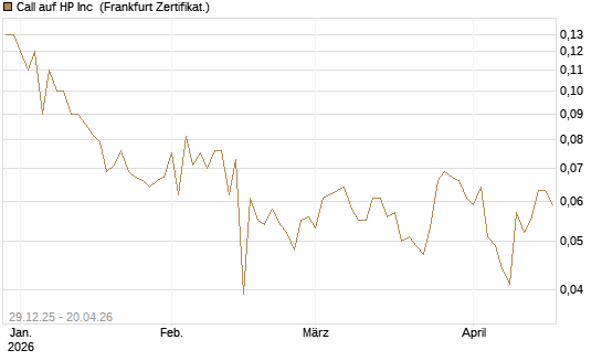 Call auf HP Inc [BNP Paribas Emissions- und Handelsges.] Chart