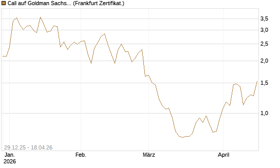 Call auf Goldman Sachs [BNP Paribas Emissions- und Handelsges.] Chart