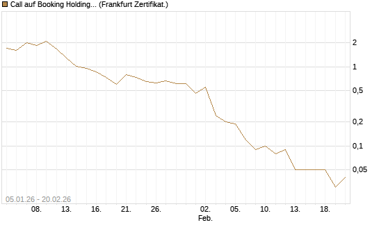 Call auf Booking Holdings [DZ BANK AG] Chart