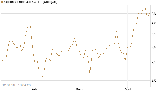 Optionsschein auf Kla-Tencor [Goldman Sachs Bank Europe SE] Chart