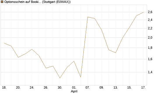 Optionsschein auf Booking Holdings [Goldman Sachs Bank Europe SE] Chart