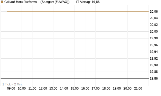 Call auf Meta Platforms [HSBC Trinkaus & Burkhardt GmbH] Chart