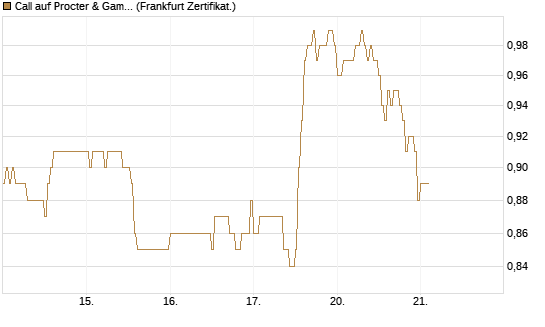 Call auf Procter & Gamble [DZ BANK AG] Chart