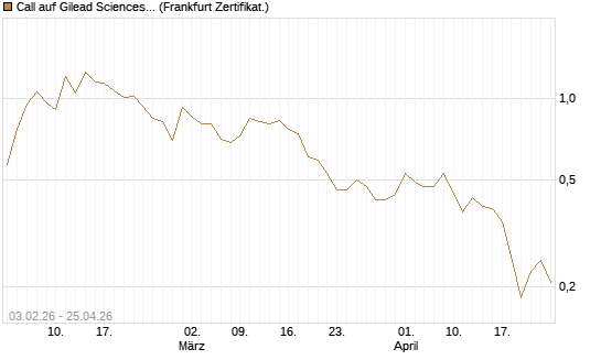 Call auf Gilead Sciences [UBS AG (London)] Chart