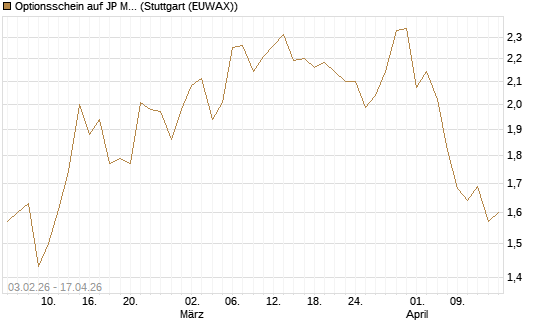 Optionsschein auf JP Morgan Chase [Goldman Sachs Bank Europe SE] Chart
