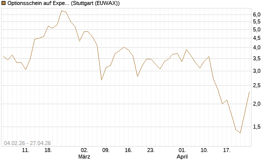 Optionsschein auf Expedia Group [Goldman Sachs Bank Europe SE] Chart