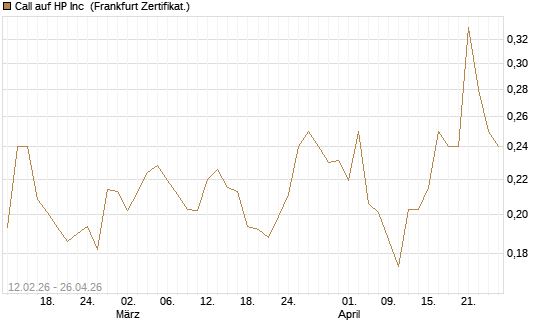 Call auf HP Inc [Vontobel] Chart