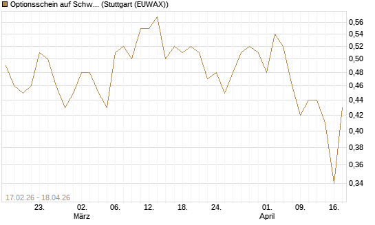 Optionsschein auf Schwab Charles [Goldman Sachs Bank Europe SE] Chart