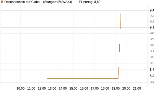 Optionsschein auf Global X Copper Miners ETF [Goldman Sachs Bank Europe SE] Chart
