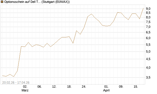 Optionsschein auf Dell Technologies [Goldman Sachs Bank Europe SE] Chart