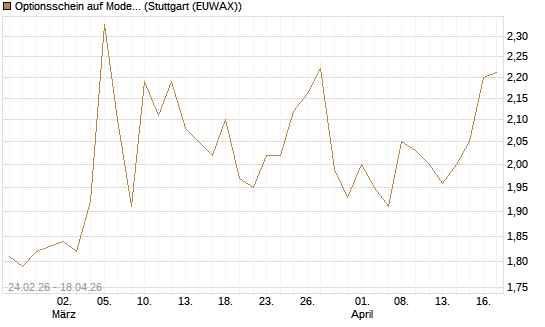 Optionsschein auf Moderna [Goldman Sachs Bank Europe SE] Chart