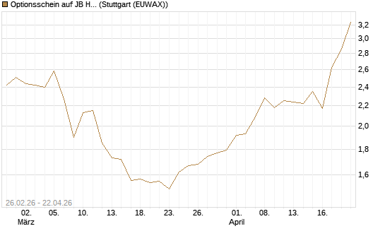 Optionsschein auf JB Hunt [Goldman Sachs Bank Europe SE] Chart