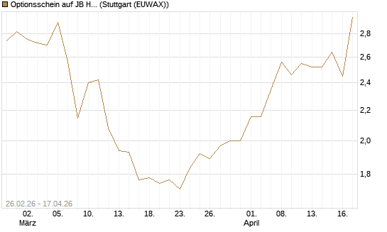Optionsschein auf JB Hunt [Goldman Sachs Bank Europe SE] Chart