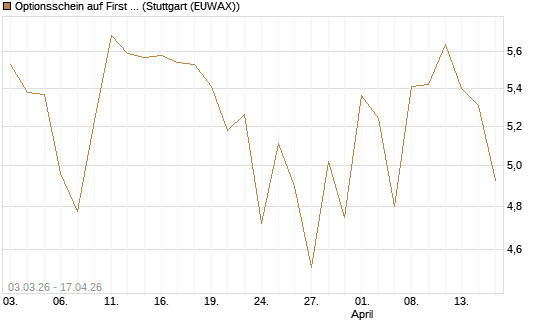 Optionsschein auf First Solar [Goldman Sachs Bank Europe SE] Chart