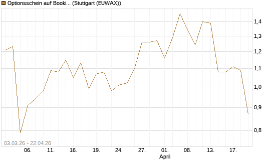 Optionsschein auf Booking Holdings [Goldman Sachs Bank Europe SE] Chart