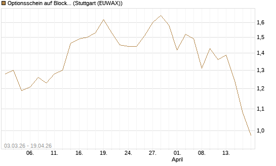 Optionsschein auf Block [Goldman Sachs Bank Europe SE] Chart