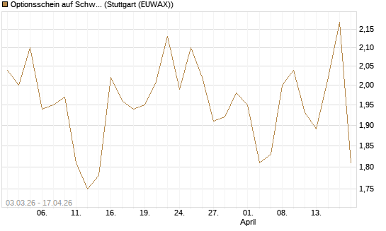 Optionsschein auf Schwab Charles [Goldman Sachs Bank Europe SE] Chart