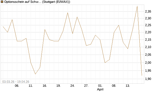 Optionsschein auf Schwab Charles [Goldman Sachs Bank Europe SE] Chart