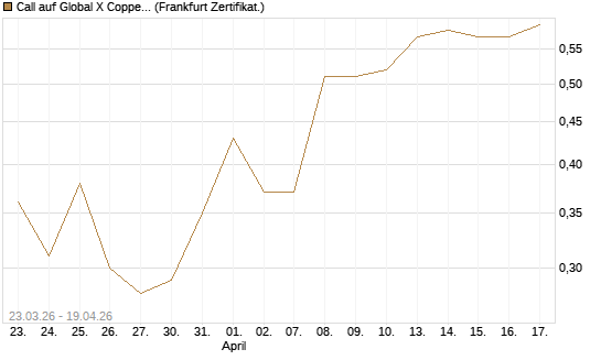 Call auf Global X Copper Miners ETF [Vontobel] Chart