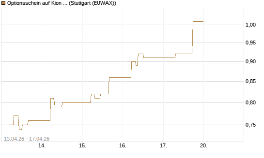 Optionsschein auf Kion Group [Goldman Sachs Bank Europe SE] Chart