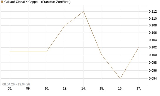 Call auf Global X Copper Miners ETF [Vontobel] Chart