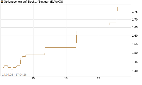 Optionsschein auf Block [Goldman Sachs Bank Europe SE] Chart