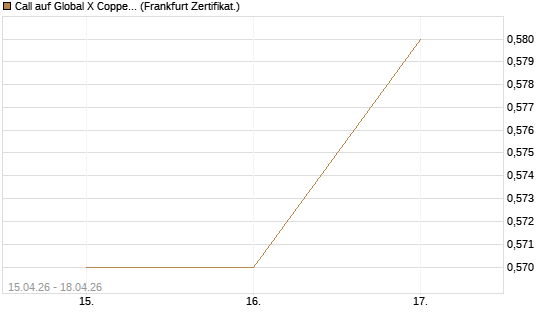 Call auf Global X Copper Miners ETF [Vontobel] Chart