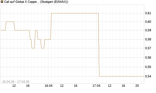Call auf Global X Copper Miners ETF [Vontobel] Chart