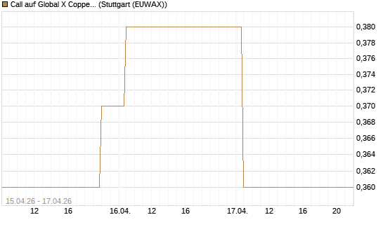 Call auf Global X Copper Miners ETF [Vontobel] Chart