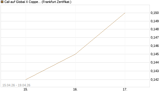 Call auf Global X Copper Miners ETF [Vontobel] Chart