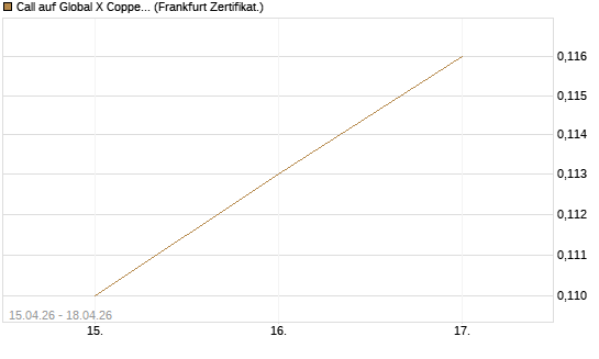 Call auf Global X Copper Miners ETF [Vontobel] Chart