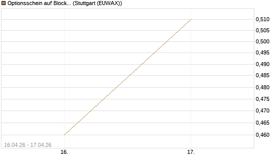 Optionsschein auf Block [Goldman Sachs Bank Europe SE] Chart