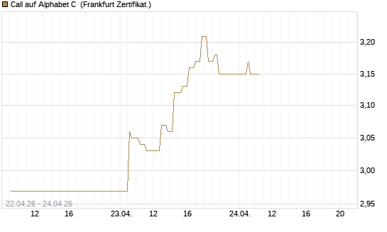 Call auf Alphabet C [UBS AG (London)] Chart