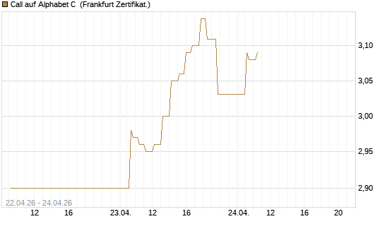 Call auf Alphabet C [UBS AG (London)] Chart