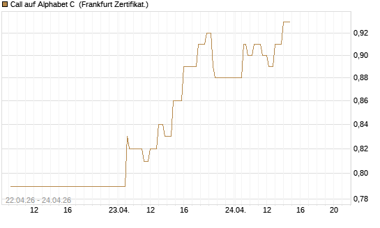 Call auf Alphabet C [UBS AG (London)] Chart