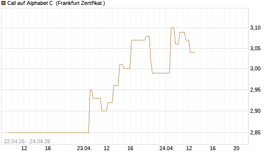 Call auf Alphabet C [UBS AG (London)] Chart
