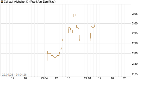 Call auf Alphabet C [UBS AG (London)] Chart