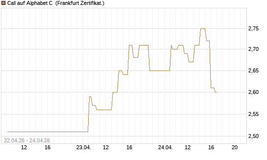 Call auf Alphabet C [UBS AG (London)] Chart